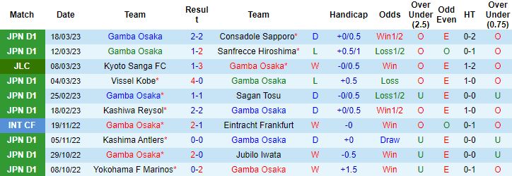 Nhận định, soi kèo Gamba Osaka vs Cerezo Osaka, 13h00 ngày 26/3 - Ảnh 4