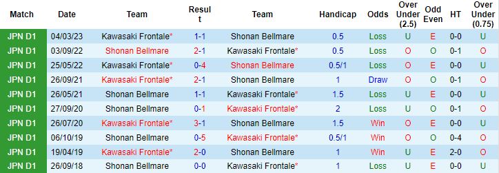 Nhận định, soi kèo Kawasaki Frontale vs Shonan Bellmare, 13h00 ngày 26/3 - Ảnh 2