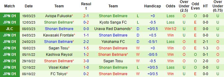 Nhận định, soi kèo Kawasaki Frontale vs Shonan Bellmare, 13h00 ngày 26/3 - Ảnh 3