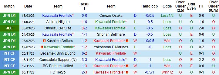 Nhận định, soi kèo Kawasaki Frontale vs Shonan Bellmare, 13h00 ngày 26/3 - Ảnh 4