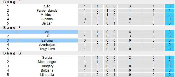 Nhận định, soi kèo Áo vs Estonia, 1h45 ngày 28/3 - Ảnh 1