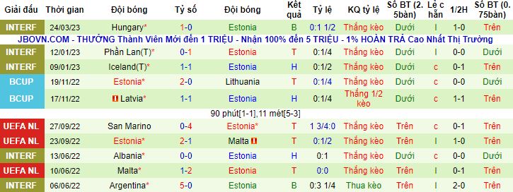 Nhận định, soi kèo Áo vs Estonia, 1h45 ngày 28/3 - Ảnh 3