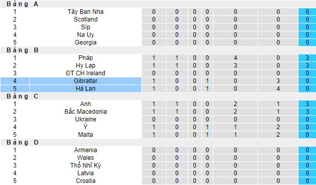 Nhận định, soi kèo Hà Lan vs Gibraltar, 1h45 ngày 28/3 - Ảnh 1