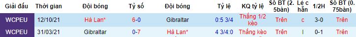 Nhận định, soi kèo Hà Lan vs Gibraltar, 1h45 ngày 28/3 - Ảnh 2