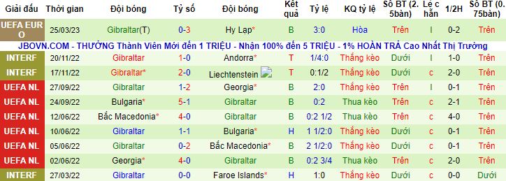 Nhận định, soi kèo Hà Lan vs Gibraltar, 1h45 ngày 28/3 - Ảnh 3