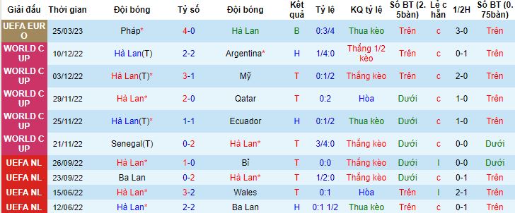 Nhận định, soi kèo Hà Lan vs Gibraltar, 1h45 ngày 28/3 - Ảnh 4