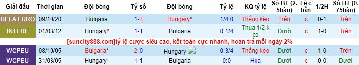 Nhận định, soi kèo Hungary vs Bulgaria, 1h45 ngày 28/3 - Ảnh 2