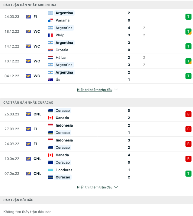 Nhận định, soi kèo Argentina vs Curacao, 06h30 ngày 29/3 - Ảnh 1