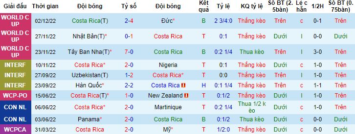 Nhận định, soi kèo Costa Rica vs Panama, 9h00 ngày 29/3 - Ảnh 4
