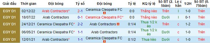 Nhận định, soi kèo Ceramica Cleopatra vs Arab Contractors, 1h15 ngày 31/3 - Ảnh 2