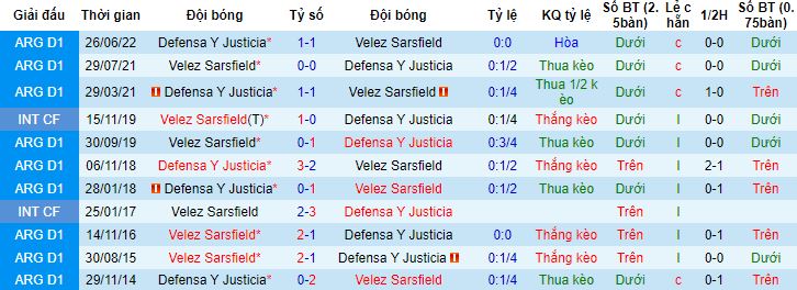 Nhận định, soi kèo Defensa y Justicia vs Velez Sarsfield, 6h00 ngày 31/3 - Ảnh 2
