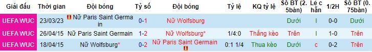 Nhận định, soi kèo Nữ Wolfsburg vs Nữ PSG, 23h45 ngày 30/3 - Ảnh 2