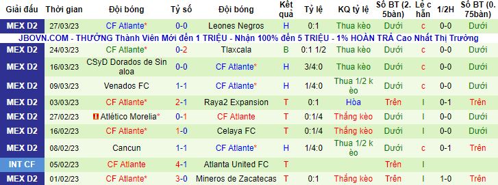 Nhận định, soi kèo Tepatitlan vs Atlante, 10h05 ngày 31/3 - Ảnh 3