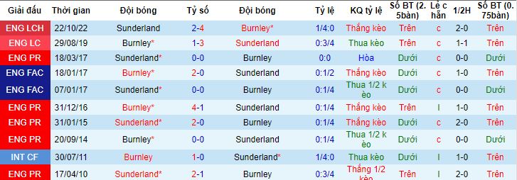 Nhận định, soi kèo Burnley vs Sunderland, 2h00 ngày 1/4 - Ảnh 2
