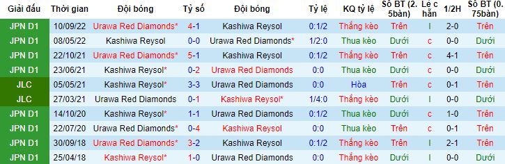 Nhận định, soi kèo Kashiwa Reysol vs Urawa Red Diamonds, 17h00 ngày 31/3 - Ảnh 2