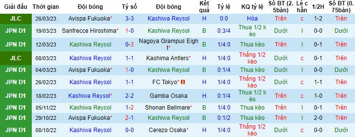 Nhận định, soi kèo Kashiwa Reysol vs Urawa Red Diamonds, 17h00 ngày 31/3 - Ảnh 4