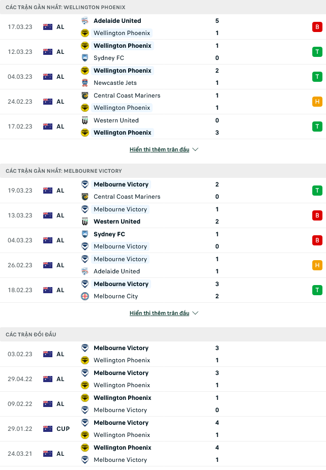 Nhận định, soi kèo Wellington Phoenix vs Melbourne Victory, 09h00 ngày 1/4 - Ảnh 1