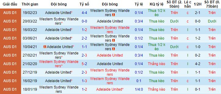 Nhận định, soi kèo Western Sydney vs Adelaide United, 15h45 ngày 31/3 - Ảnh 2