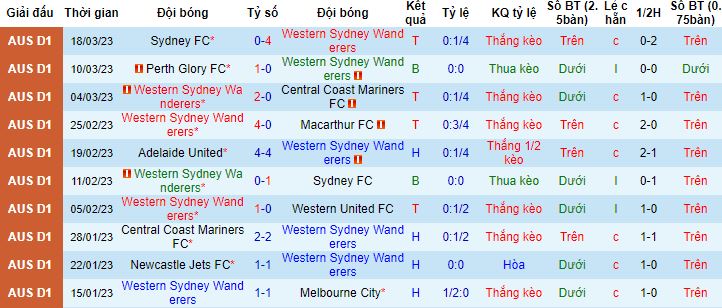 Nhận định, soi kèo Western Sydney vs Adelaide United, 15h45 ngày 31/3 - Ảnh 4