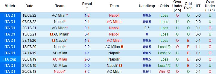 Nhận định, soi kèo Napoli vs AC Milan, 1h45 ngày 3/4 - Ảnh 2