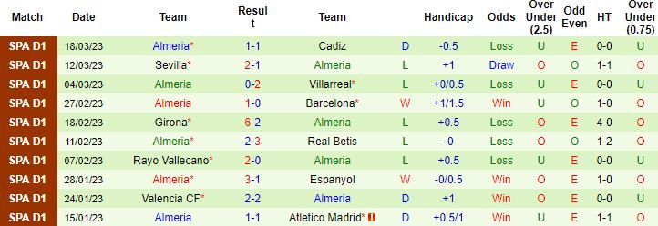 Nhận định, soi kèo Celta Vigo vs Almeria, 19h00 ngày 2/4 - Ảnh 3