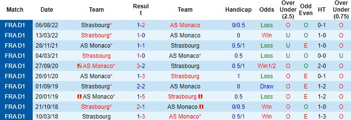 Nhận định, soi kèo Monaco vs Strasbourg, 22h05 ngày 2/4 - Ảnh 2