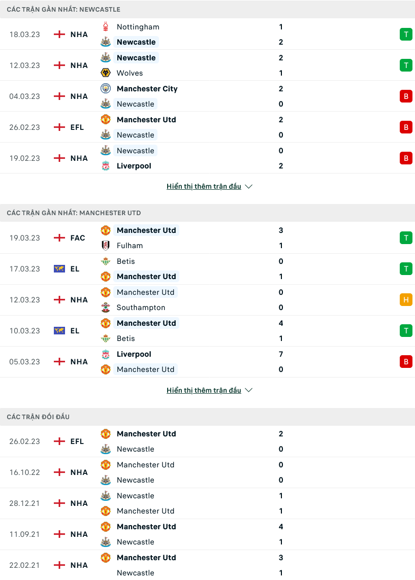 Nhận định, soi kèo Newcastle vs MU, 22h30 ngày 02/4 - Ảnh 1