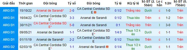Nhận định, soi kèo Central Cordoba vs Arsenal Sarandi, 7h30 ngày 4/4 - Ảnh 2