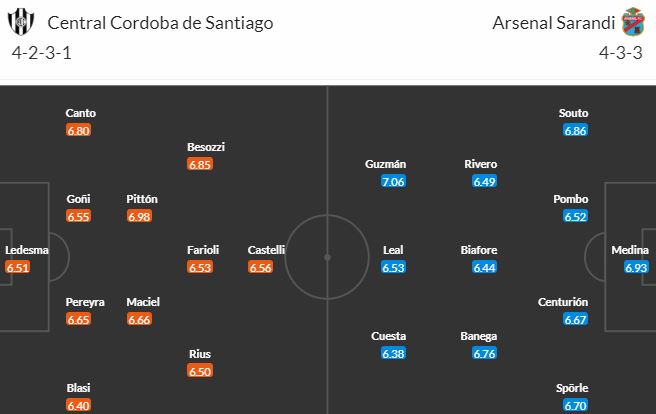 Nhận định, soi kèo Central Cordoba vs Arsenal Sarandi, 7h30 ngày 4/4 - Ảnh 5