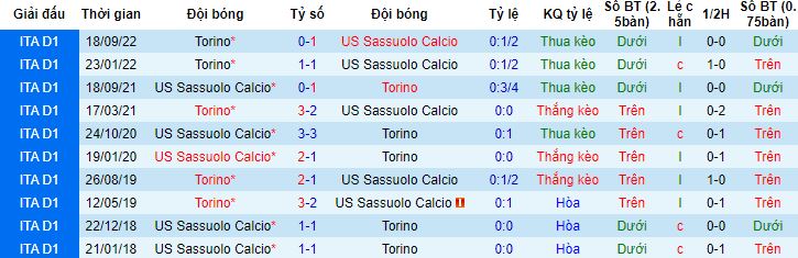 Nhận định, soi kèo Sassuolo vs Torino, 1h45 ngày 4/4 - Ảnh 2
