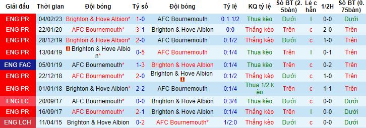 Nhận định, soi kèo Bournemouth vs Brighton, 1h45 ngày 5/4 - Ảnh 2