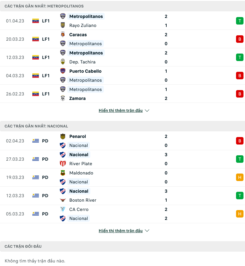 Nhận định, soi kèo Metropolitanos vs Nacional, 09h00 ngày 5/4 - Ảnh 1