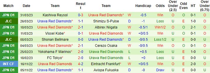 Nhận định, soi kèo Kawasaki Frontale vs Urawa Red Diamonds, 17h00 ngày 5/4 - Ảnh 3