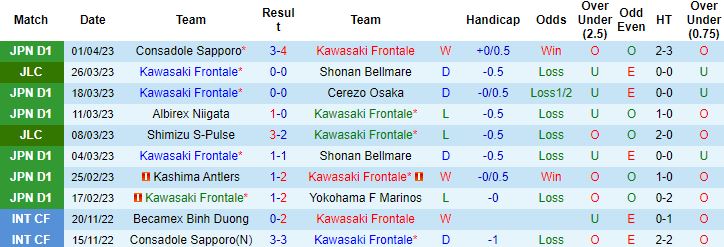Nhận định, soi kèo Kawasaki Frontale vs Urawa Red Diamonds, 17h00 ngày 5/4 - Ảnh 4