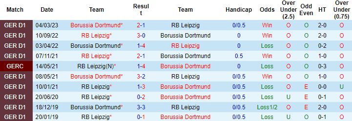 Nhận định, soi kèo RB Leipzig vs Dortmund, 1h45 ngày 6/4 - Ảnh 2