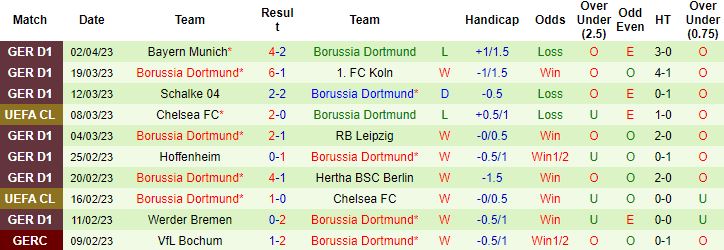 Nhận định, soi kèo RB Leipzig vs Dortmund, 1h45 ngày 6/4 - Ảnh 3