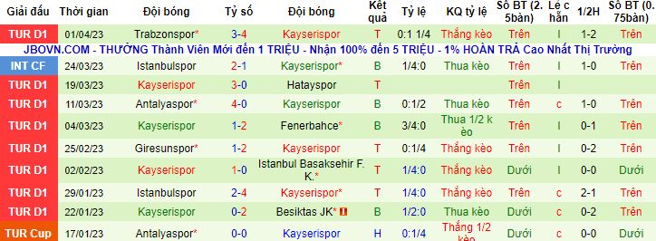 Nhận định, soi kèo Fenerbahce vs Kayserispor, 0h30 ngày 7/4 - Ảnh 3