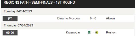 Nhận định, soi kèo Krasnodar vs Rostov, 0h00 ngày 7/4 - Ảnh 1