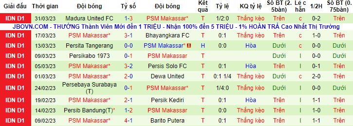 Nhận định, soi kèo PSIS Semarang vs PSM Makassar, 20h30 ngày 6/4 - Ảnh 3