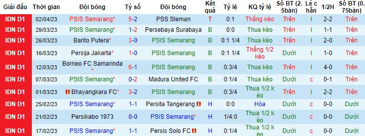 Nhận định, soi kèo PSIS Semarang vs PSM Makassar, 20h30 ngày 6/4 - Ảnh 4