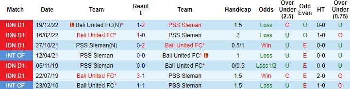 Nhận định, soi kèo PSS Sleman vs Bali United, 20h30 ngày 7/4 - Ảnh 2
