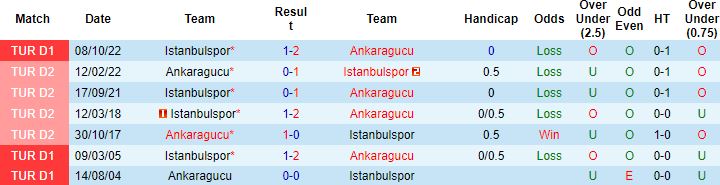 Nhận định, soi kèo Ankaragucu vs Istanbulspor, 20h00 ngày 8/4 - Ảnh 2