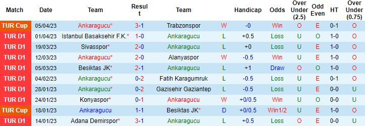Nhận định, soi kèo Ankaragucu vs Istanbulspor, 20h00 ngày 8/4 - Ảnh 4