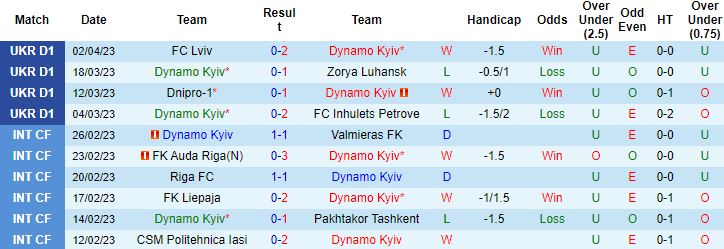 Nhận định, soi kèo Dynamo Kiev vs Mynai, 17h00 ngày 8/4 - Ảnh 4