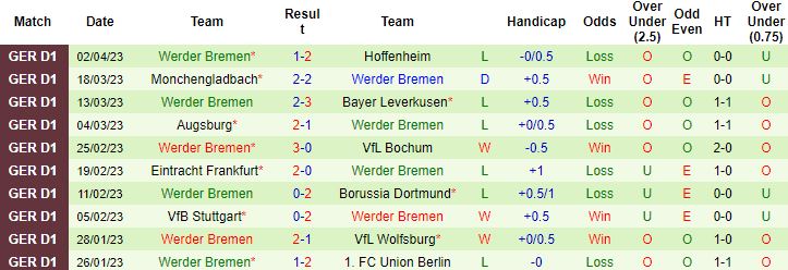 Nhận định, soi kèo Mainz 05 vs Werder Bremen, 20h30 ngày 8/4 - Ảnh 3
