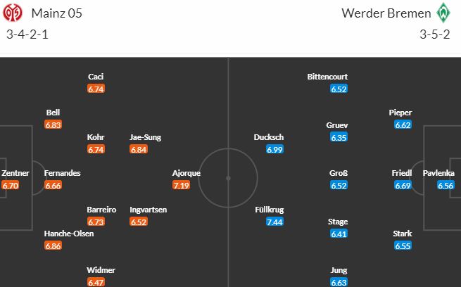 Nhận định, soi kèo Mainz 05 vs Werder Bremen, 20h30 ngày 8/4 - Ảnh 5