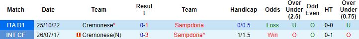 Nhận định, soi kèo Sampdoria vs Cremonese, 21h30 ngày 8/4 - Ảnh 2