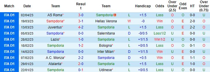 Nhận định, soi kèo Sampdoria vs Cremonese, 21h30 ngày 8/4 - Ảnh 4