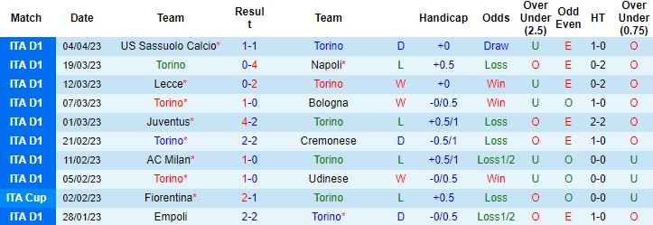 Nhận định, soi kèo Torino vs AS Roma, 23h30 ngày 8/4 - Ảnh 4
