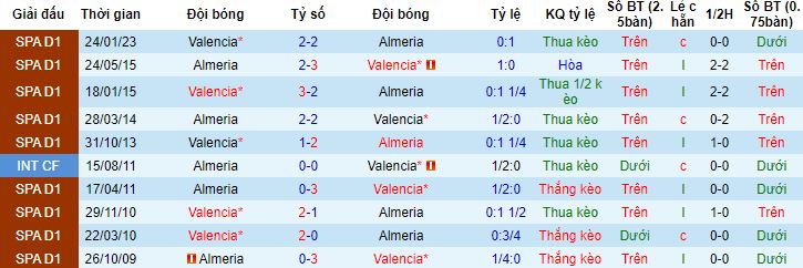 Nhận định, soi kèo Almeria vs Valencia, 23h30 ngày 9/4 - Ảnh 2
